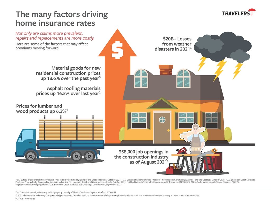 Why home insurance rates are increasing